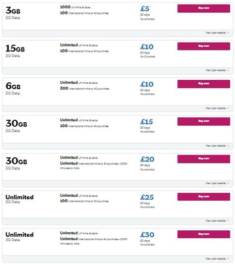 lebara uk roaming countries list.